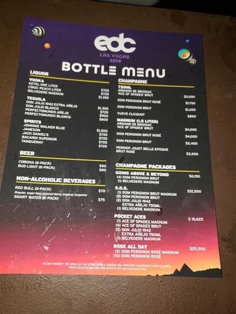 edc prices